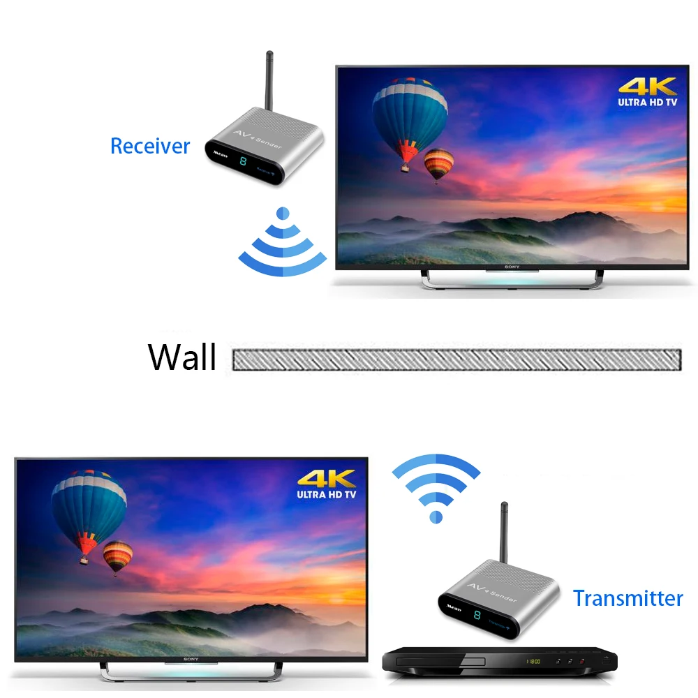 

measy AV220 Transmitter and Receiver AV Transmitter 200M/660FT AV Wireless Transmitter 2.4GHz Without delay Plug and Play