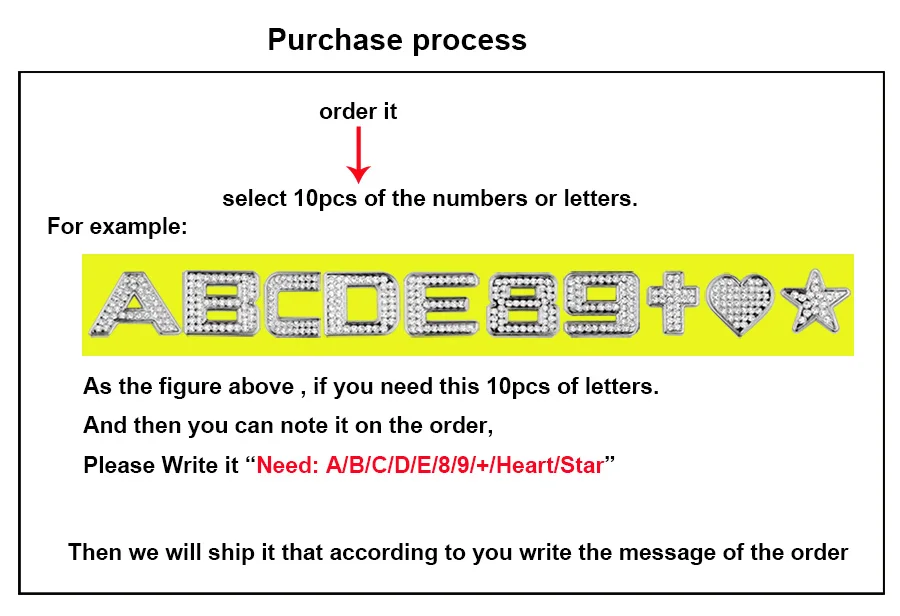 purchase process