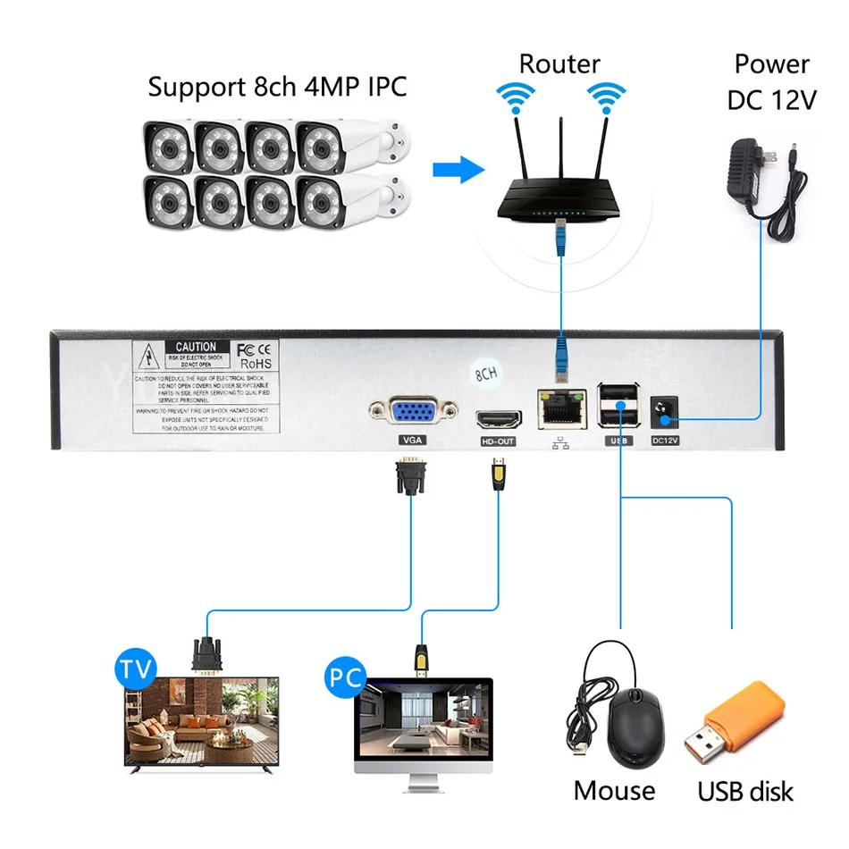 H.265 + - ip com Linha 4ch 5.0mp 1080 p Nvr Rede Vidoe Gravador 720 Câmera Sata Onvif Cms Xmeye H.264 8ch * 4.0mp - Mod. 89779 3 H.265 +h.264 8ch * 4.0mp4ch * 5.0mp8ch