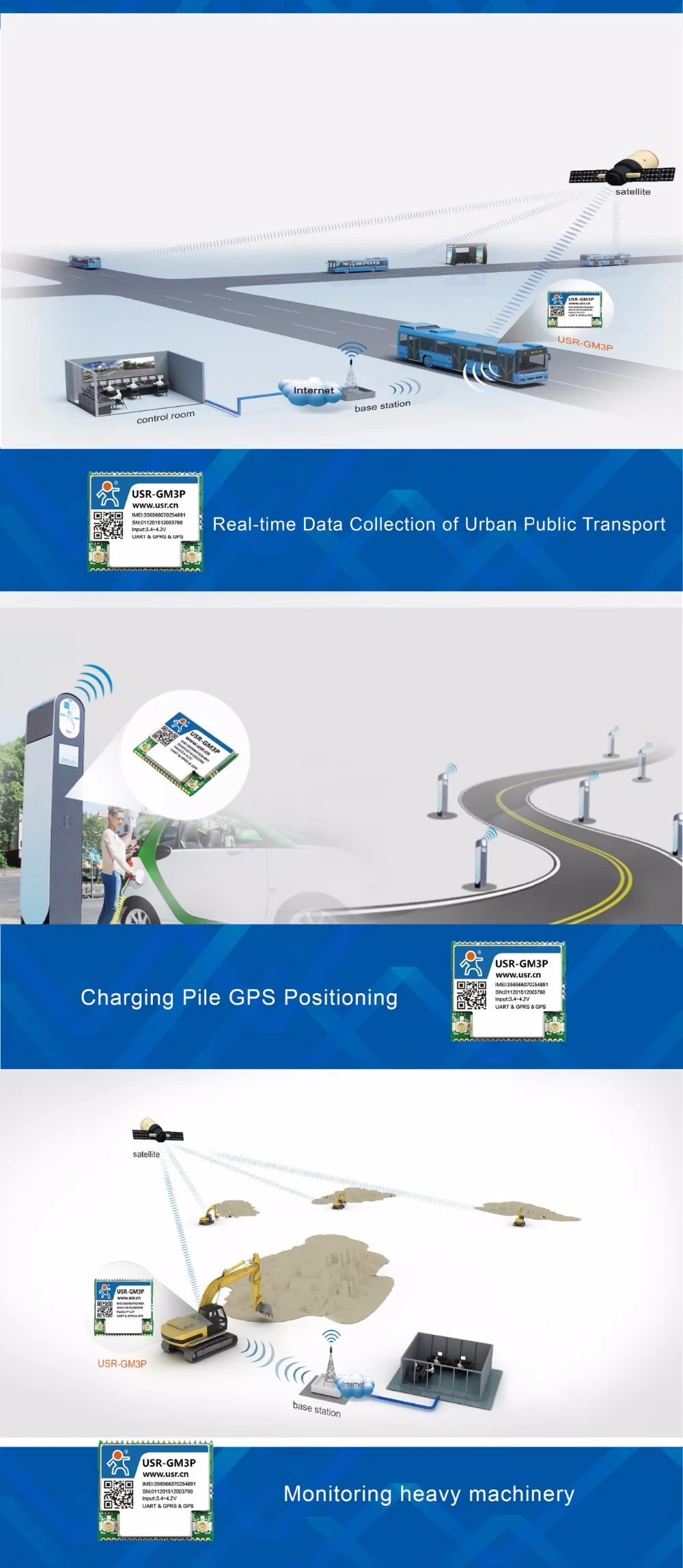 GPRS GSM GPS Module