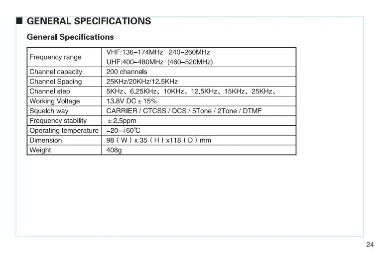 MP320 data1
