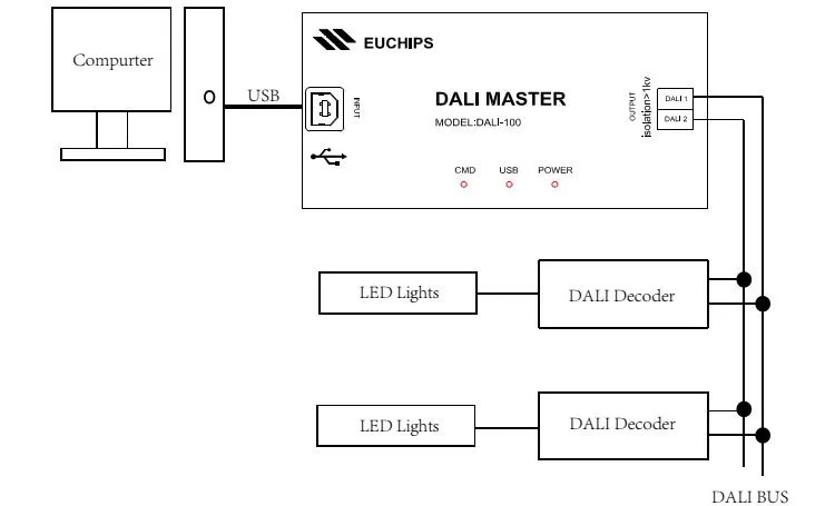 DALI master contorller DALI host USB Dali driver