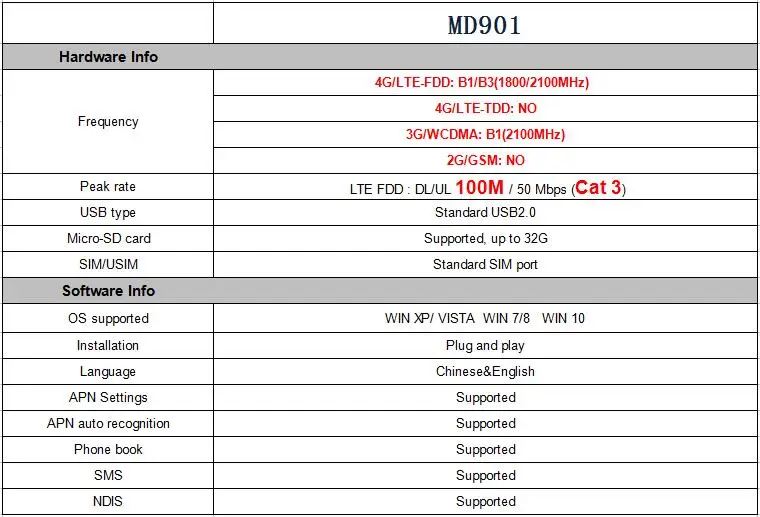 4G LTE USB модем карта даты разблокированный беспроводной ключ мобильный Mifi разблокированный широкополосный с USB внешней картой