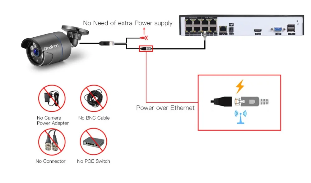 Gadinan 8CH 5MP NVR Kit H.265 3MP Audio IP Camera System Security Camera IR Outdoor Waterproof CCTV Video Surveillance NVR Set outdoor security cameras