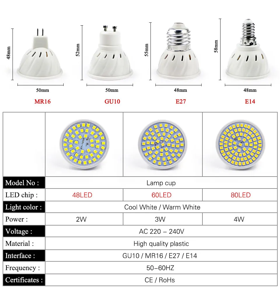 JIERWORLD E27 светодиодный лампы GU10 Лампа 220 V SMD 2835 MR16 48 60 80 светодиодный s теплый белый свет, переменный ток 220 V точечные светильники