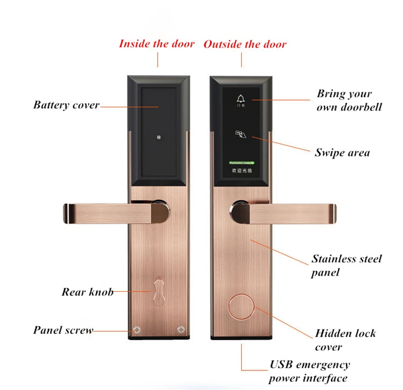 Интеллектуальная система замка двери гостиницы цифровая карта ключ разблокировка Нержавеющая Сталь Анти ржавчина и антикоррозийная стабильная память