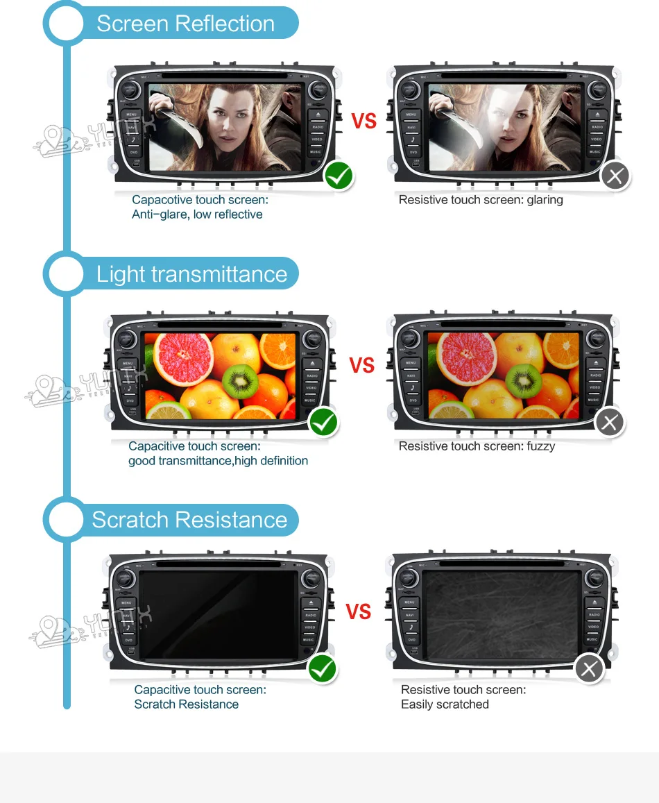 Best Octa Core Android 9.0 Car DVD GPS 2 Din for FORD/Focus/S-MAX/Mondeo/C-MAX/Galaxy/Kuga Multimedia Player Wifi Car Radio Video OBD 11