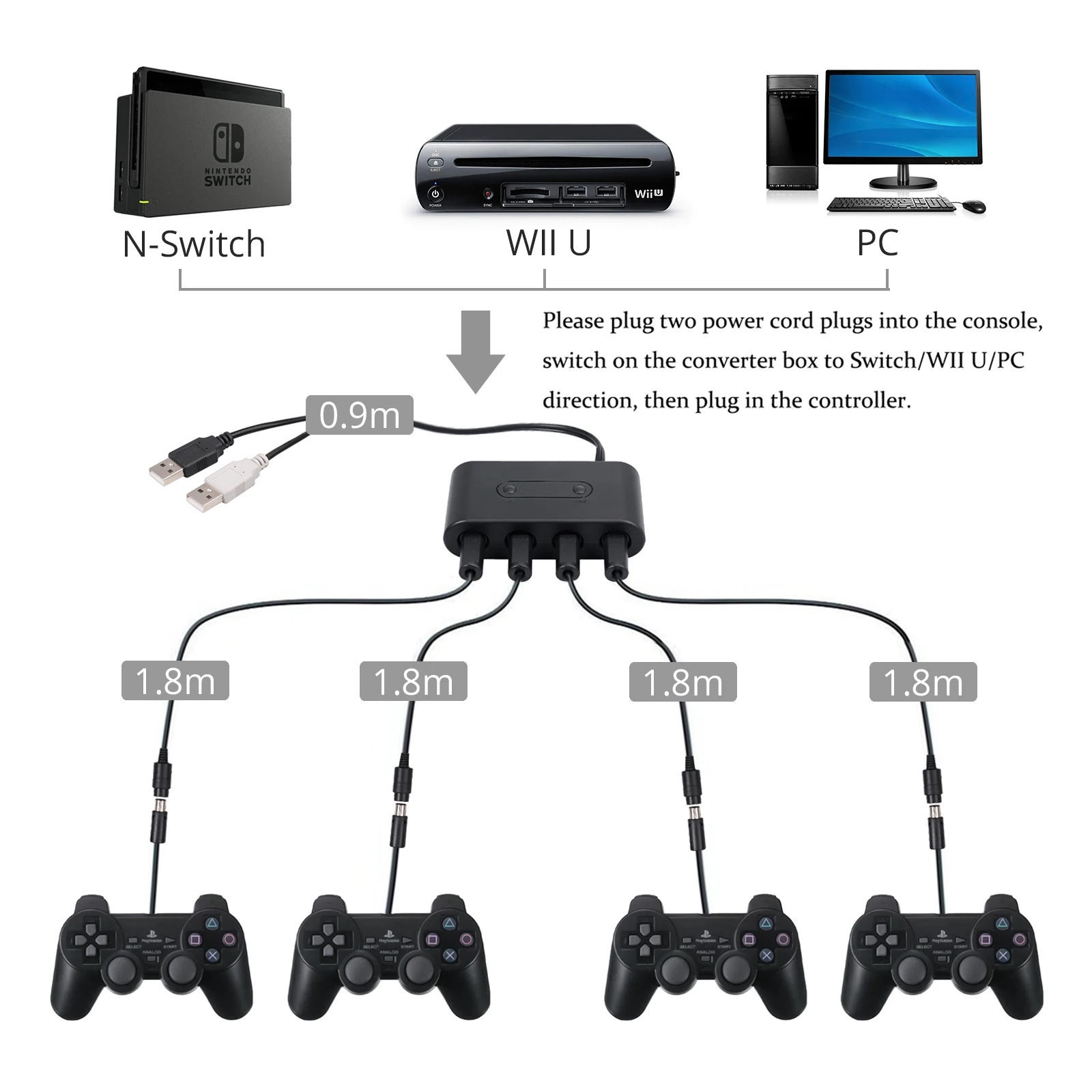LiNKFOR гэйм контроллера HDMI DVI Переходник HDMI DVI и 4 пачки локоны волос 6ft длинные сменный кабель-удлинитель для геймкуб кабель с адаптером для wii U