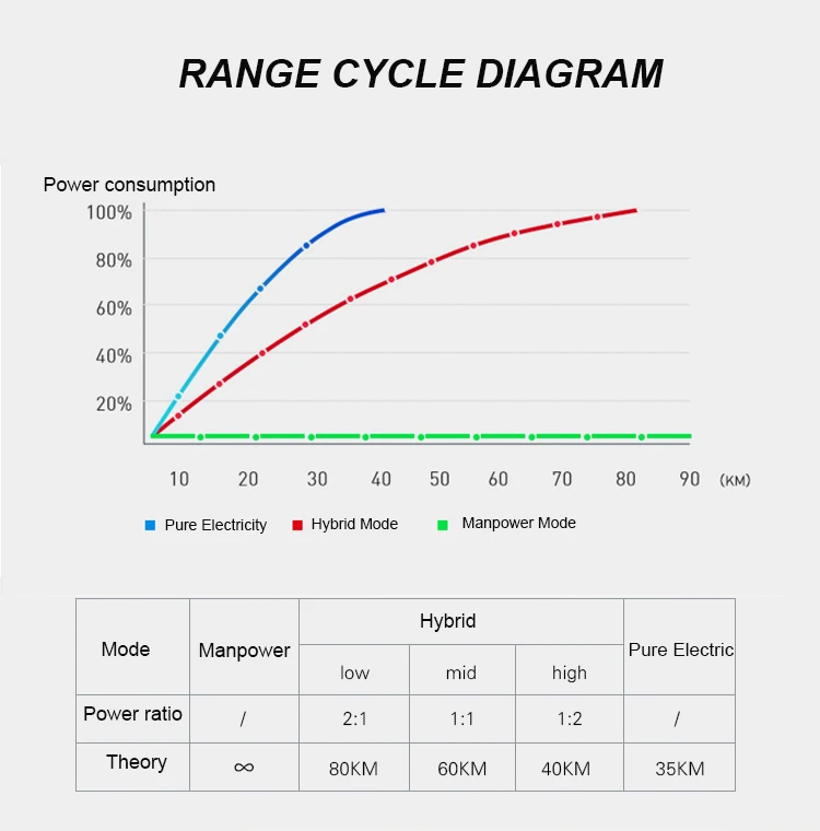 Sale 20inch hybrid bike electric mountain bike mute motor benelli ebike range 80km aluminum frame smart electric bicycle city suv 14 Sale 20inch hybrid bike electric mountain bike mute motor benelli ebike range 80km aluminum frame smart electric bicycle city suv 14