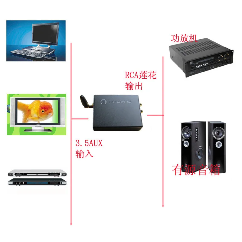 Bluetooth 4.2 Audio hard decoding Bluetooth audio