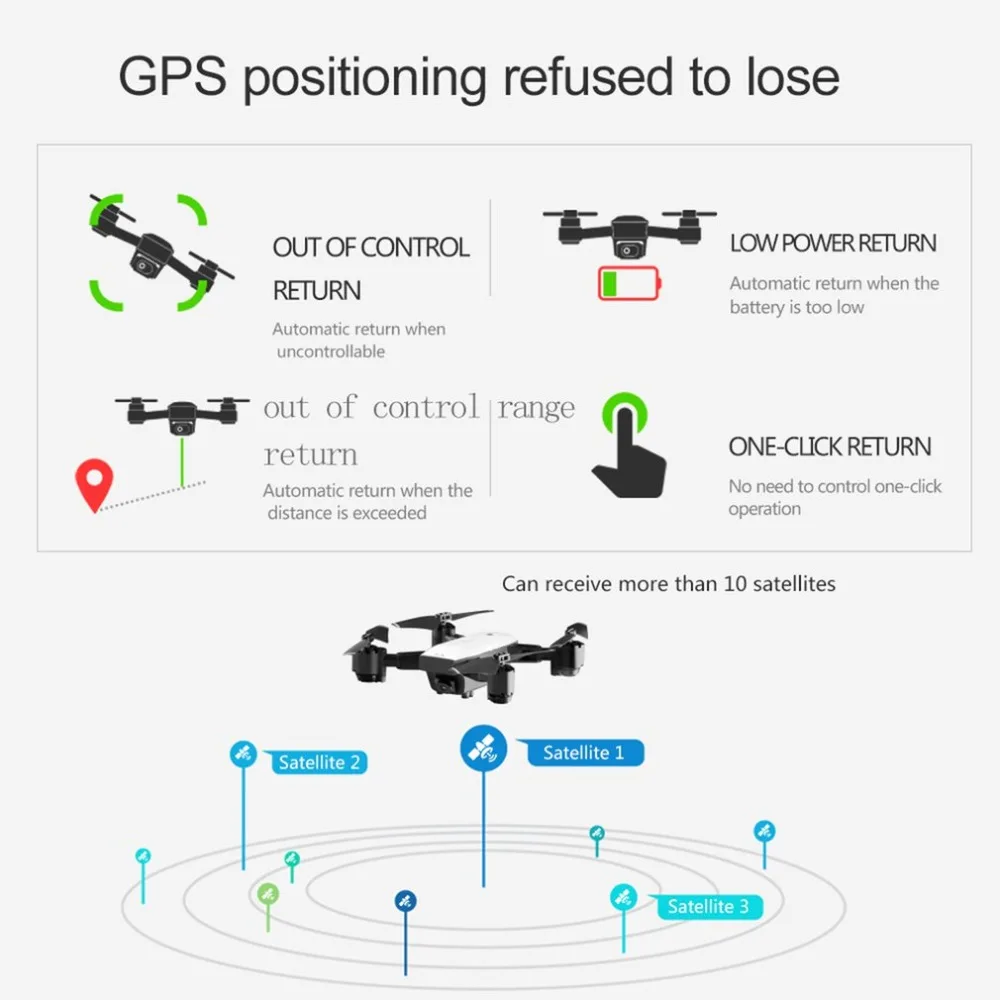 SMRC S20 гиростабилизированный мини gps дрона с дистанционным управлением с 110 градусов Широкий формат Камера 6 осей 2,4G удержания высоты RC Quadcopter