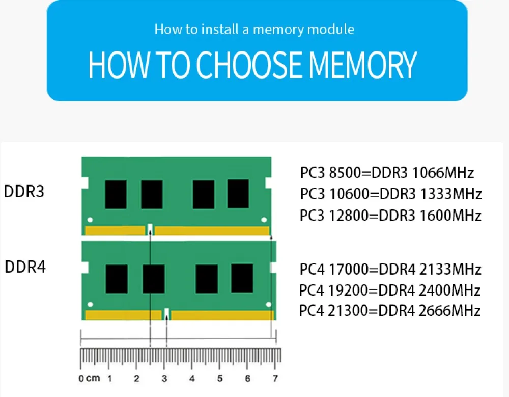 ZIFEI DDR3 ram 4 ГБ 8 ГБ 1333 МГц 1600 МГц 1866 МГц 1,5 В и 1,35 в память для ноутбука so dimm