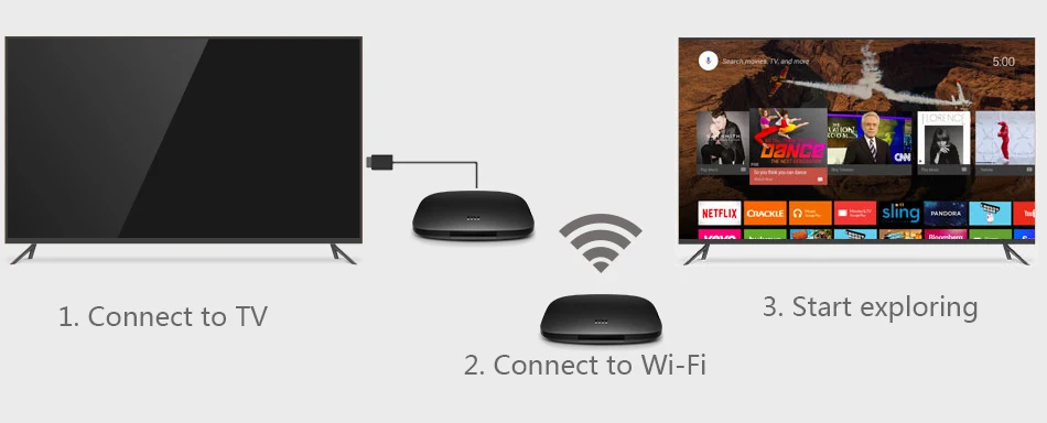Mi TV Box 12