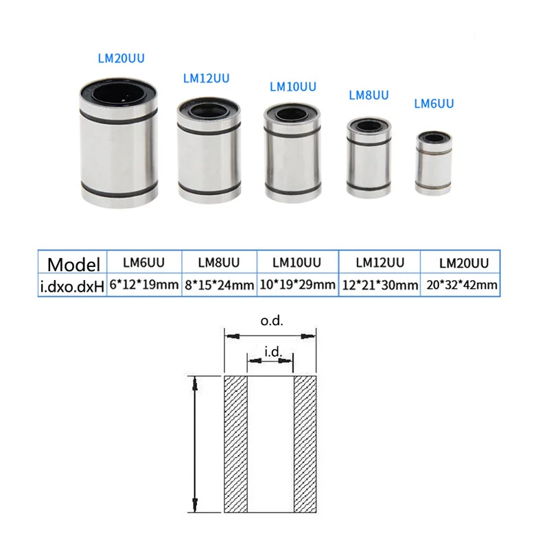 10 шт./лот LM6UU LM8UU LM10UU LM12UU LM16UU LM20UU ЧПУ линейные подшипники шарикоподшипник втулка