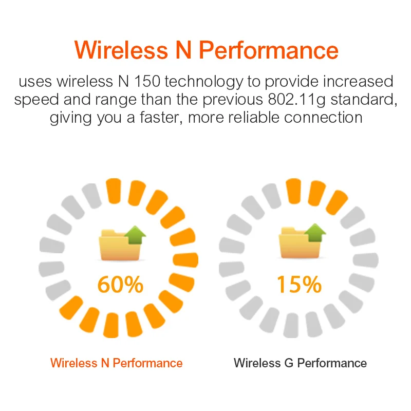 Tenda W311MI беспроводной wifi usb адаптер мини 150 Мбит/с сетевой адаптер USB2.0 Портативный WiFi точка доступа автоматическая установка сетевой карты