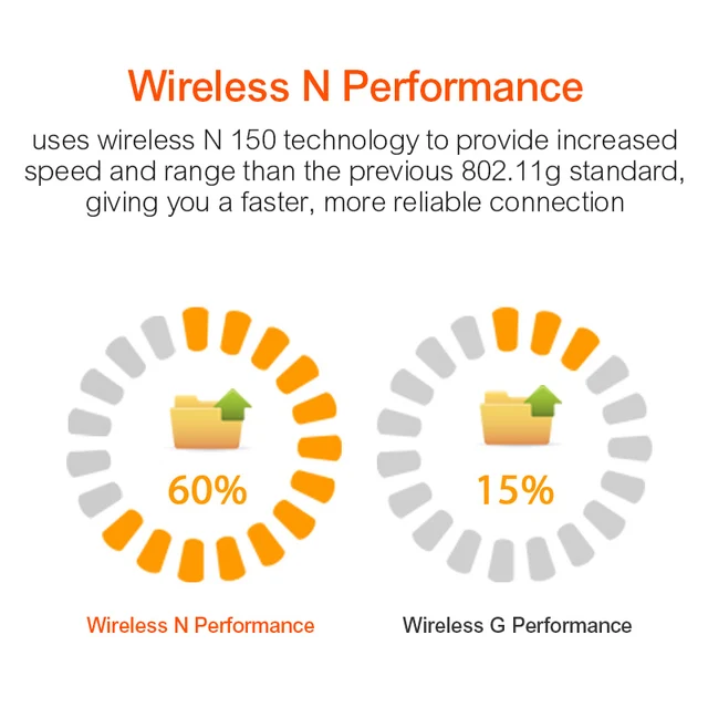 빠른 WiFi 전송 속도를 제공하는 무선 USB 어댑터