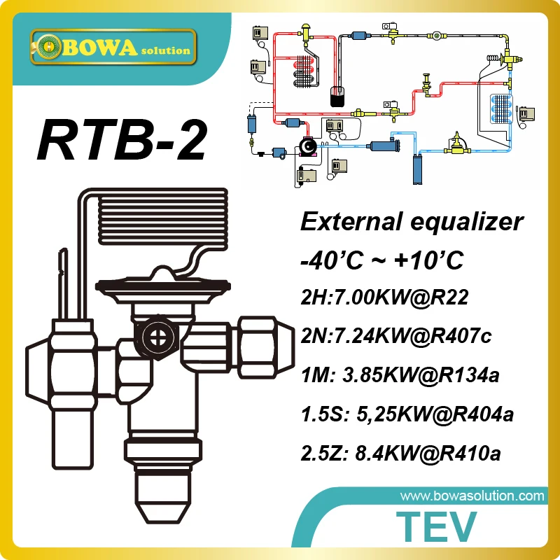 

1/3HP throttle valves kits is great choice for LBP, MBP or HBP refrigeration appliances in different ambient temperatures