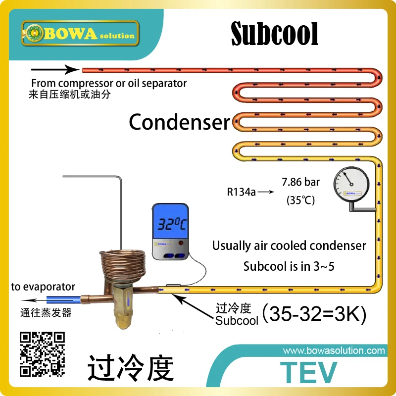 Recharge 11kg of ecological gas R32, R410a with pressure gauge and hose