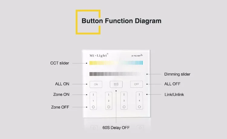 Milight T2 AC220V 4-Зона CCT Регулировка Смарт Панель пульта дистанционного управления цветовой температуры и яркость Светодиодные полосы света Лампа