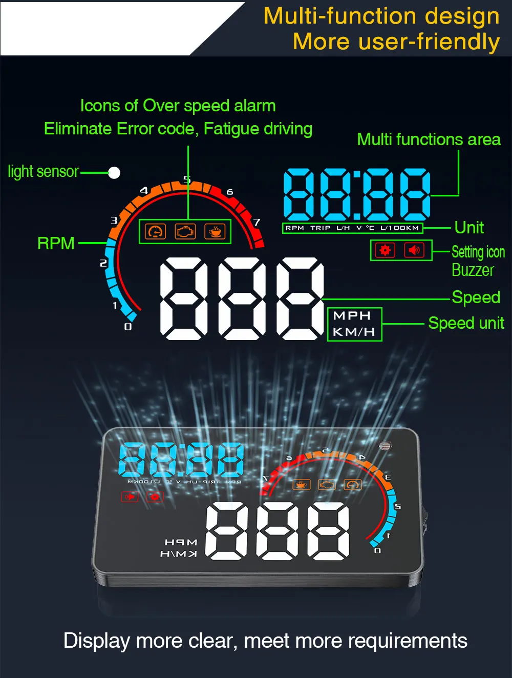 Geyiren D2000 автомобильный OBD2 gps HUD скорость ometer OBDII Head-Up дисплей скорость об/мин Расход топлива приборной панели лобовое стекло проектор