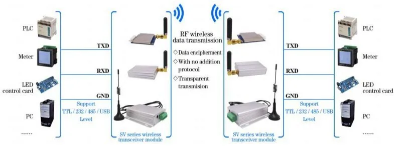 Sv613-2 шт. 868 мГц USB Интерфейс rf модуля 100 МВт Беспроводной данных Трансмиссия модуль(не включая Телевизионные антенны