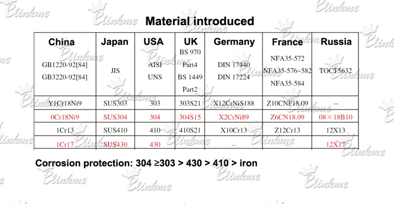 10 шт. 7,5 мм Kydex кобуры ножны для ножа из нержавеющей стали SU304 винт для 5 мм отверстие Tek lok пряжки винты с резиновой накладкой DIY(EAM