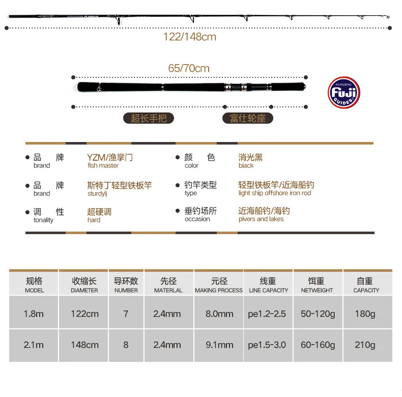 1,8 м/2,1 М светильник для соленой воды, медленно отжимающаяся удочка, PE 1,2-2,5, приманка, 50-120 г, мощная спиннинговая лодка, удочки для ловли на крючок