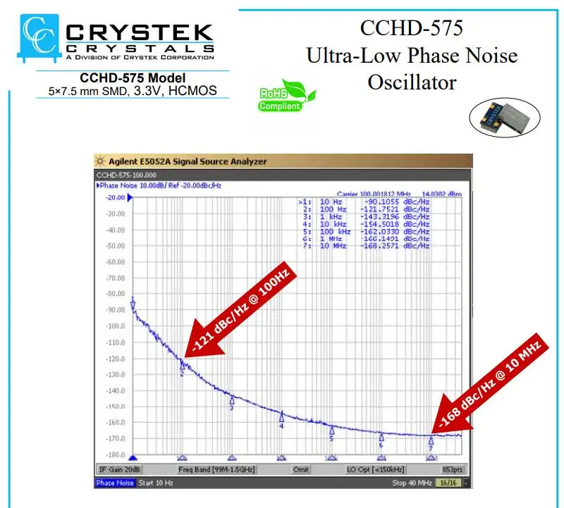 1 шт. кристек корпорация ультра-низкий Фазовый шум генератор 22.5792MH/24,576 МГц/100,000 МГц для XOMS