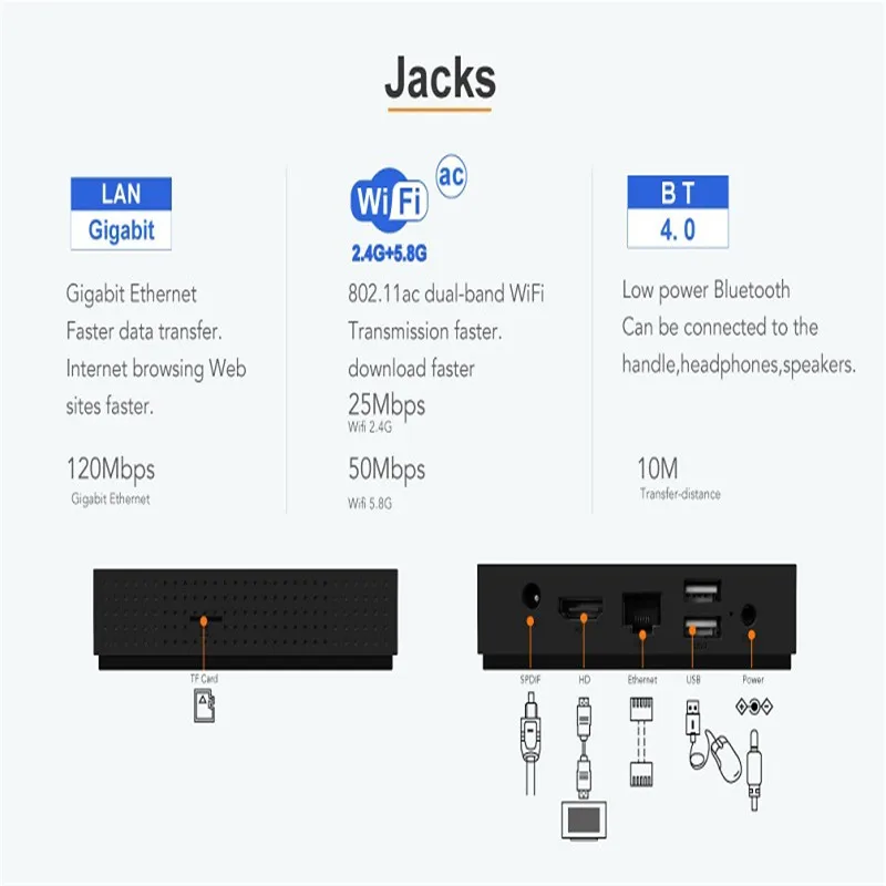 X9T PRO Android 7 1 ТВ приставка Amlogic S912 Восьмиядерный Смарт 2 4G/5 8G двухдиапазонный WiFi 1000 м