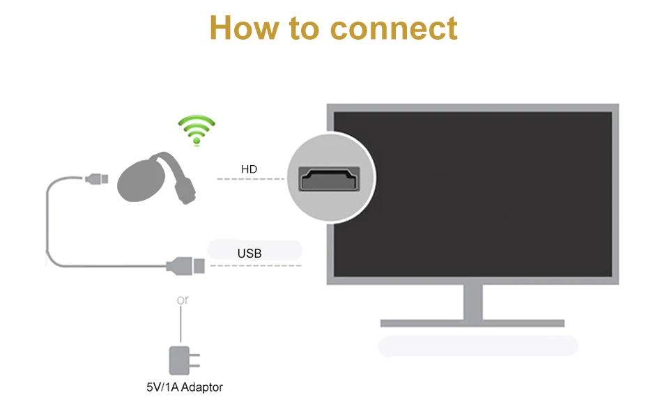 DLNA Netflix Miracast G2/G5 ТВ палка Беспроводной ключ музыкальные медиа-HD WIFI tv ключ обмена потоковыми мультимедийными данными(Airplay для IOS под Andriod