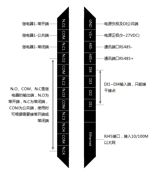 4-channel Switch Input and Output Module to RJ45 Network Port C2000-A2-SDD4040-BB3