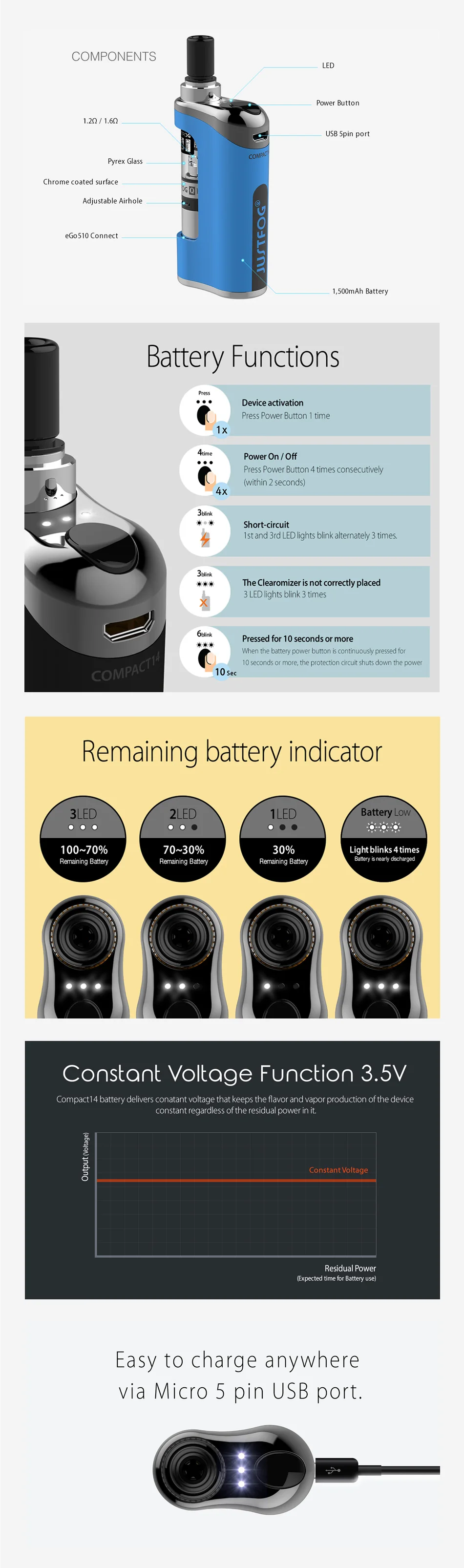 New JUSTFOG Compact 14 Kit with 1500mAh Battery & 1.8ml Q14 atomizer & LED Battery Indicator Light Long Time Vaping vs Minifit