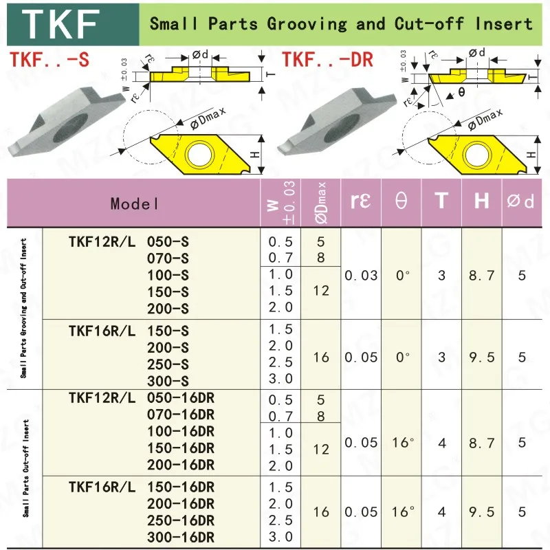 MOSASK TKF 10 шт. TKF12R100-S ZP15 токарный станок с ЧПУ KTKFSL инструмент маленькие части канавок для резки обработки карбида вольфрама вставки