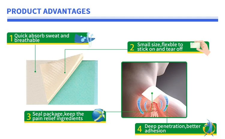 features of pain patch