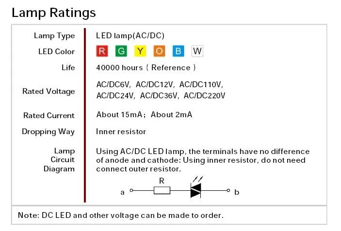 GQ22-A LED