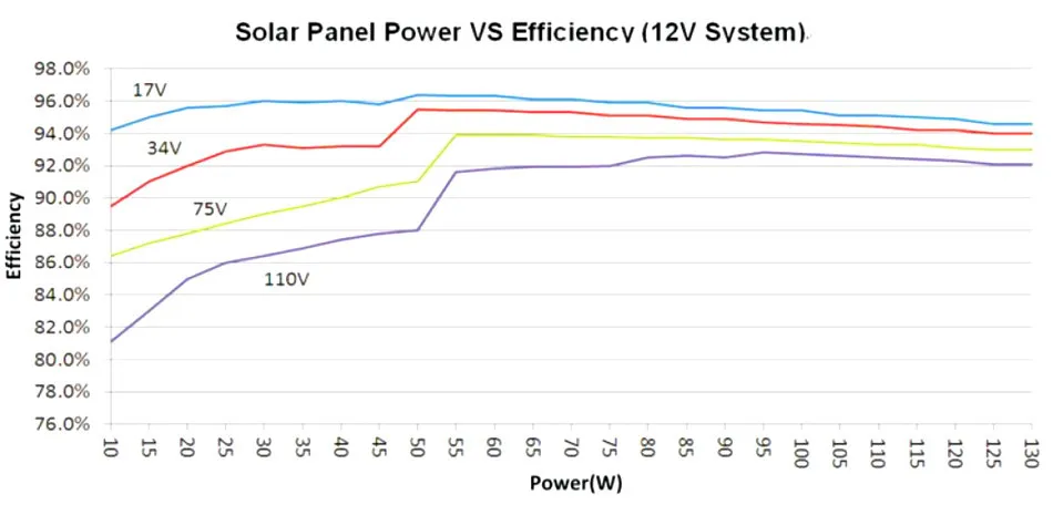 Power E_