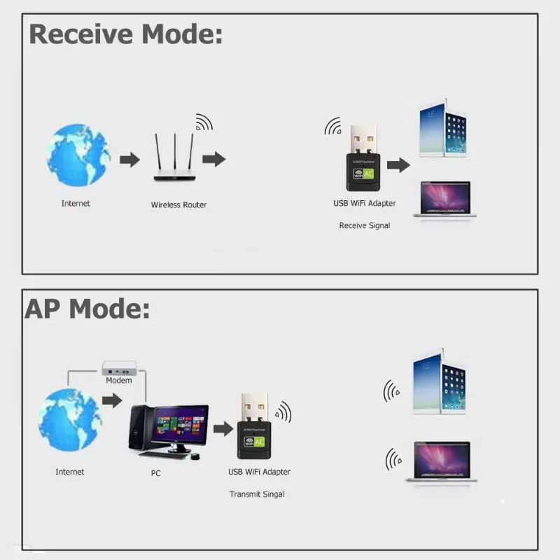 Двухдиапазонная 600 Мбит/с 5G 2,4G USB Беспроводная антенна Wi-Fi ключ беспроводной адаптер Lan 802.11ac сетевая Lan Карта