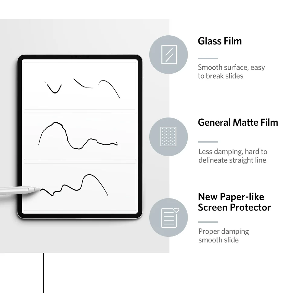 Бумажная Защитная пленка для экрана матовая ПЭТ с антибликовым покрытием для Apple iPad 9,7 Pro 10,5 Face ID 11 12,9 дюймов