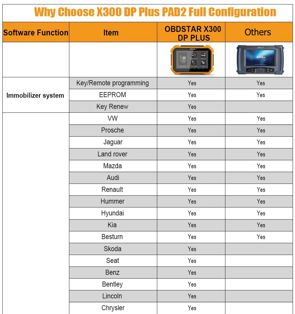 OBDSTAR X300 DP плюс автоматический ключ программист планшет ключ-иммобилайзер мастер DP OBD2 автомобильный сканер инструмент все ключ потерян ECU клон