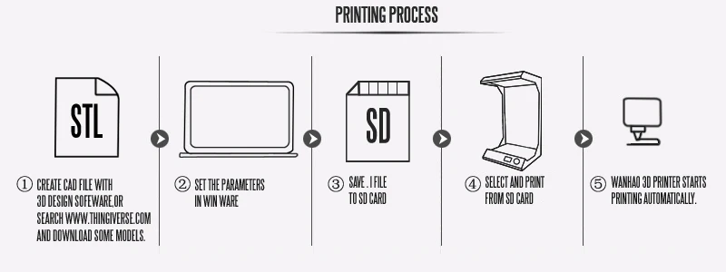 Промышленный 3d принтер с большим размером печати Профессиональный 3d принтер высокоскоростная большая площадь печати 3d принтер Wanhao D5S