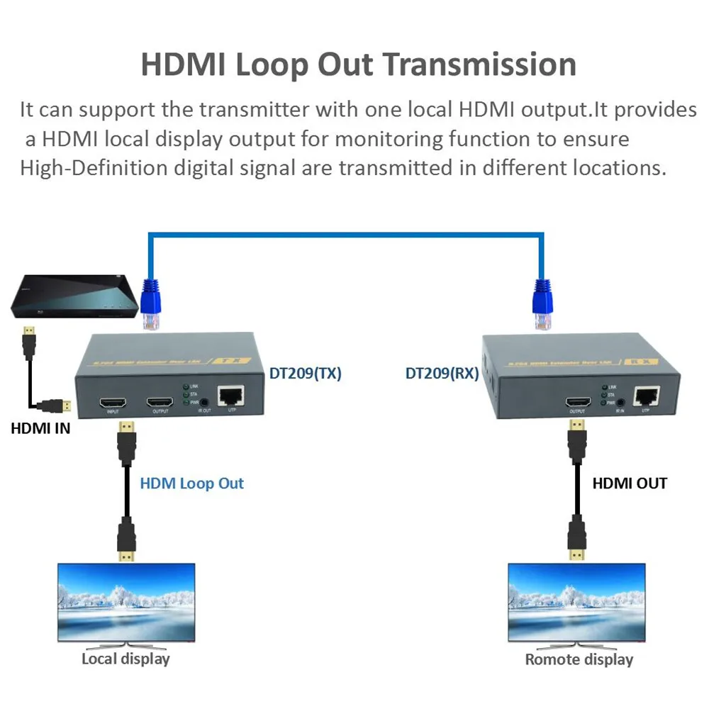 660ft HDBitT HDMI удлинитель через Ethernet RJ45 CAT5/5e/6 кабель 1080P ZY DT209 с петлей ИК как