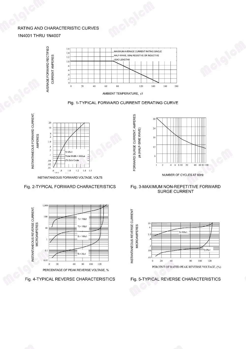 MCIGICM 100 шт. 1N4007 4007 1A 1000 В DO-41 Выпрямитель Диод