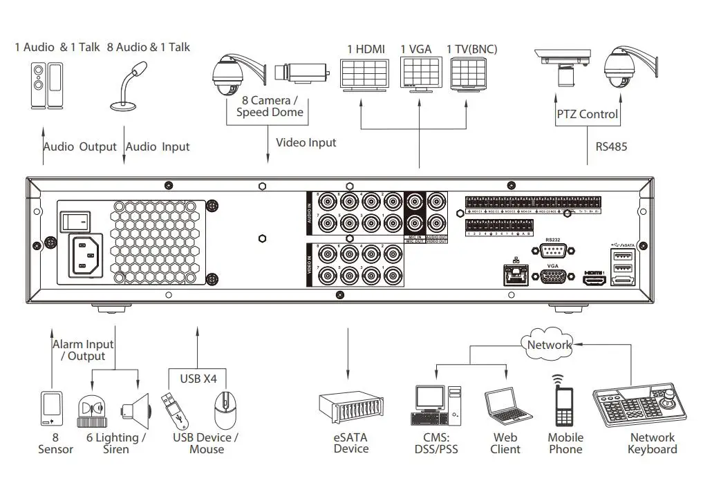 Dahua XVR5808S-X XVR5816S-X 8/16 Channel Penta-brid 1080P 2U Digital Video Recorder Supports HDCVI/AHD/TVI/CVBS/IP video inputs