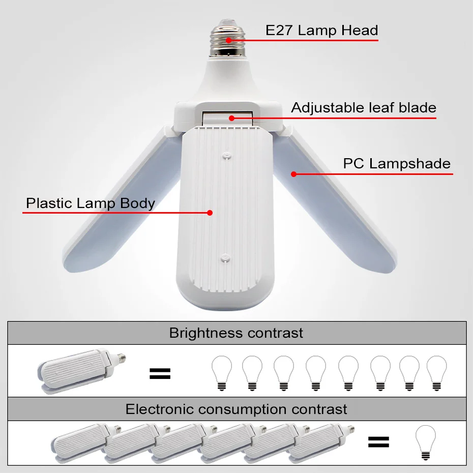45 Вт 60 Вт E27 лопасть вентилятора светодиодный свет лампы светодиодный складной гаражная лампа 110 В 220 В лампада ампул теплый белый/холодный белый для домашнего освещения