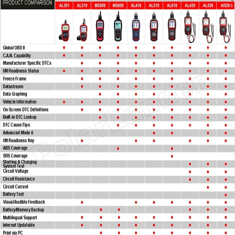 Высокое качество autel Autolink AL619 ABS/SRS CAN OBDII кодовая лампа для чтения очищает коды сбрасывает мониторы