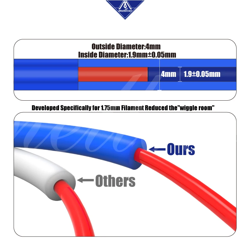 PTFE تفلون طويلة المسافة تغذية أنبوب ل 1.75 مللي متر/3.0 مللي متر خيوط TL المغذية اندر 3 prusa i3 بودين hotend الطارد 3D طابعة أجزاء PTFE تفلون طويلة المسافة تغذية أنبوب ل 1.75 مللي متر/3.0 مللي متر خيوط TL المغذية اندر 3 prusa i3 بودين hotend الطارد 3D طابعة أجزاء