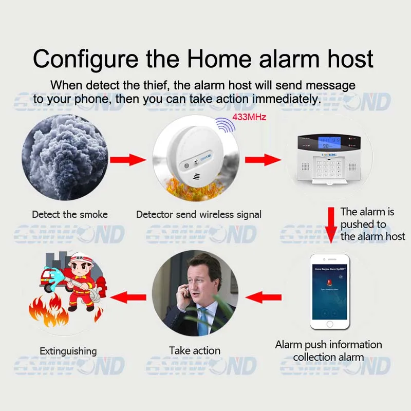 wireless ceiling detector - 800x800
