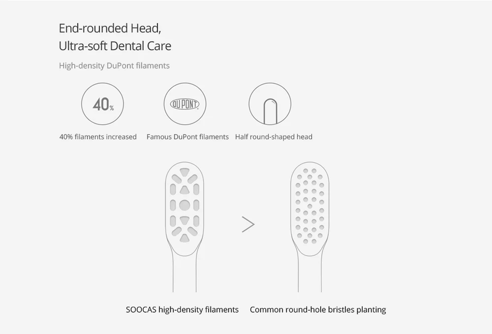 SOOCAS X1 звуковая электрическая зубная щетка интеллектуальная стоматологическая медицинская Водонепроницаемая ультра звуковая зубная щетка для взрослых для путешествий и дома