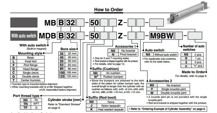 MBB order