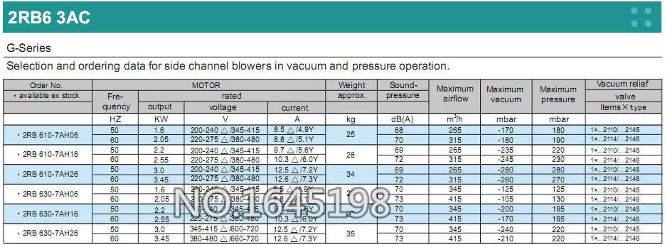 EXW цена 2RB610-7AH26 3 кВт/3,45 кВт трехфазный однофазный вентилятор высокого давления промышленная вытяжка вентилятор воздуходувка Кольцо Воздуходувка